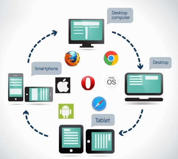 Top 5 Cross-Browser Testing Tools