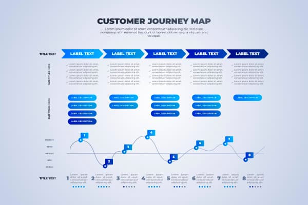What Is A Customer Journey Mapping?