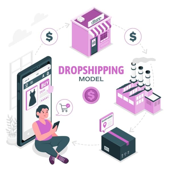 How to use Shopify for Dropshipping?