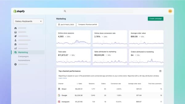 How to Use Shopify Analytics?
