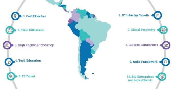 Is Latin America the New Main Hub for US Tech Outsourcing?