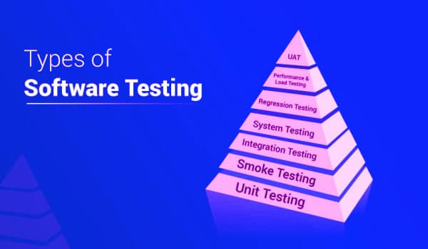 Types of Software Testing: Complete Guide