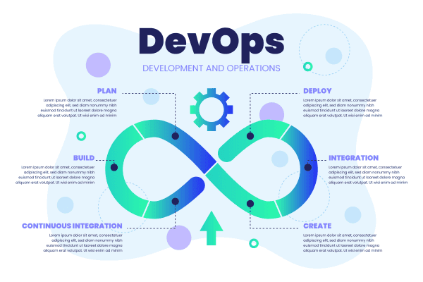 What is DevOps? Definition and Best Tools